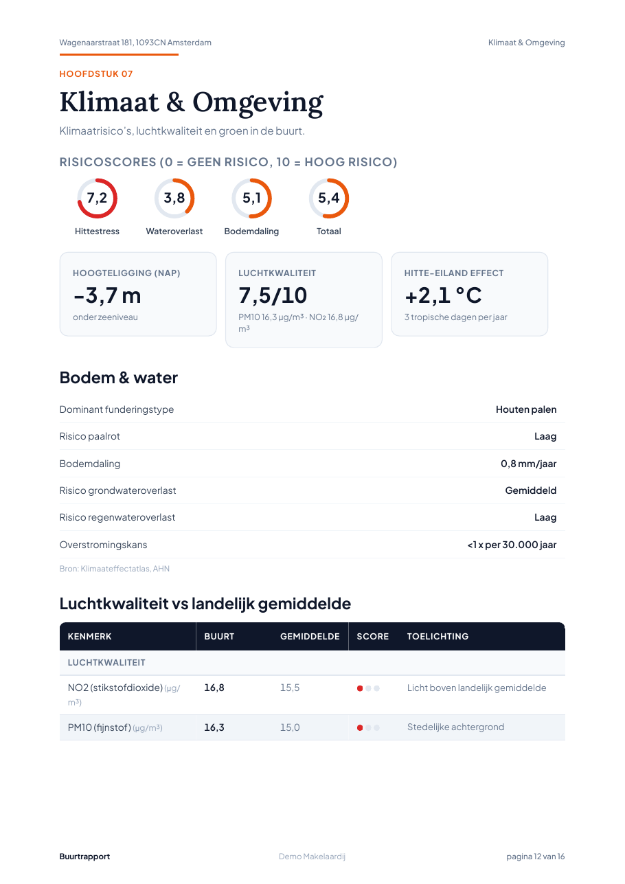 Klimaatrisico's en luchtkwaliteit in de buurt