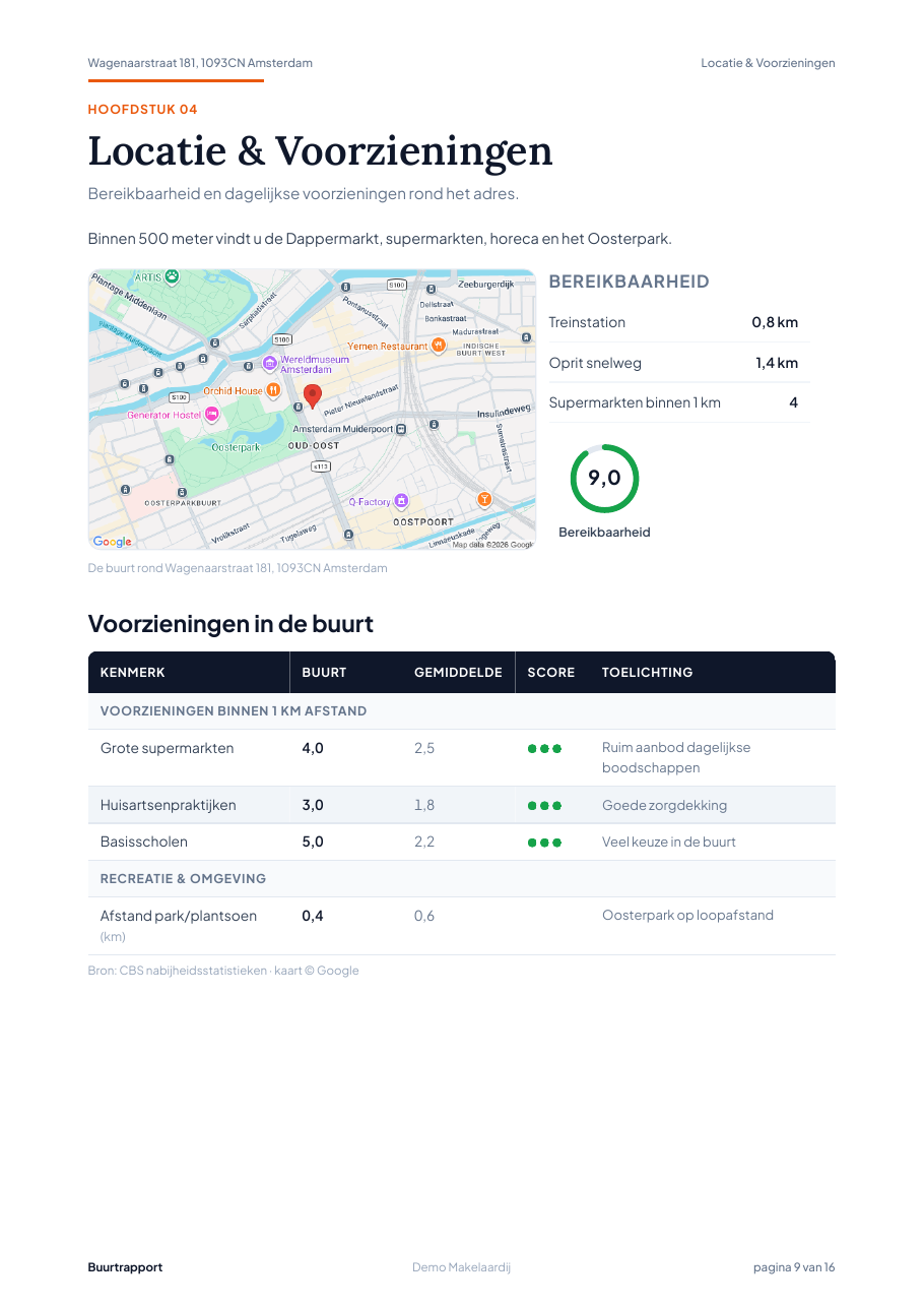 Locatie, kaart en voorzieningen in de buurt