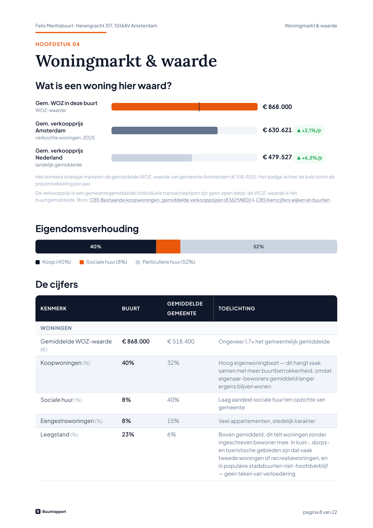 Woningmarkt: WOZ-waarde, eigendomsverhouding en prijsontwikkeling